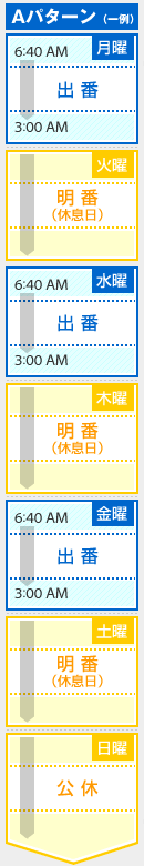 パターンA(例)